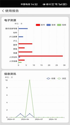 国家数字图书馆最新版