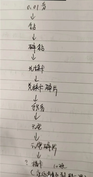 拼多多提现700元需要多步骤 拼多多提现700最后一步是什么
