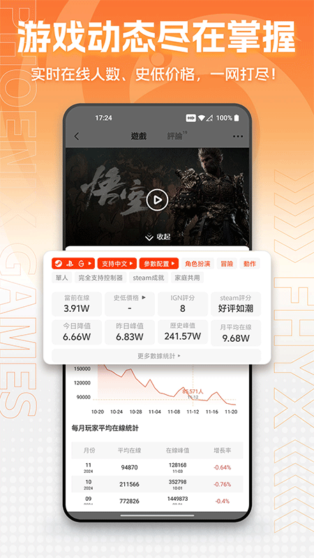 凤凰游戏商城