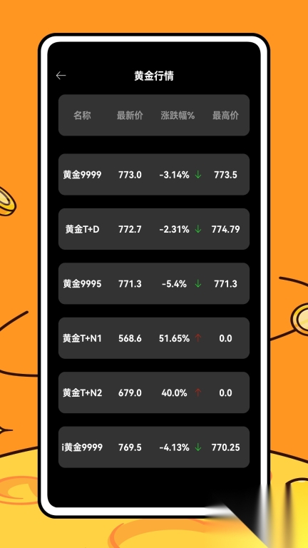 融通金宝