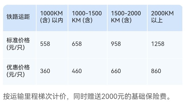 全国40座高铁站可办理 1000公里内360元/只！高铁托运宠物指南来了